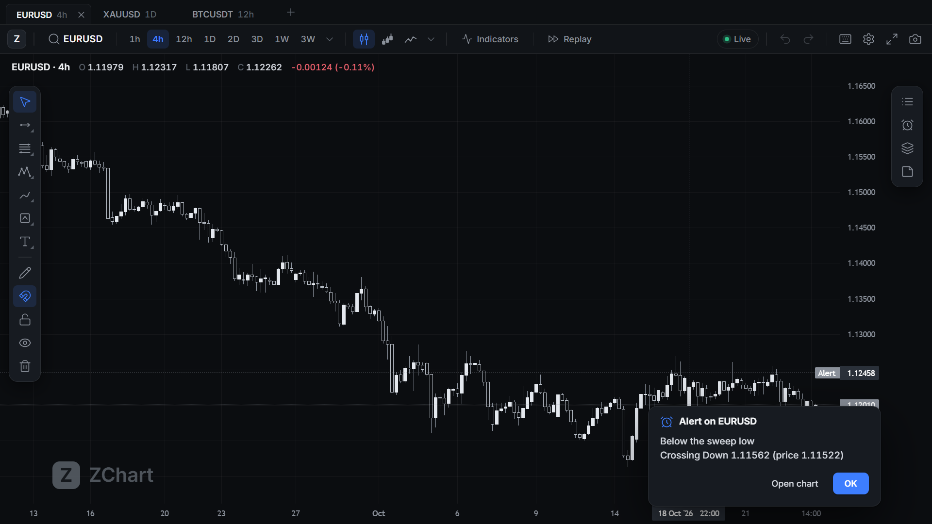 An alert firing on EURUSD, with its popup in the corner of the chart