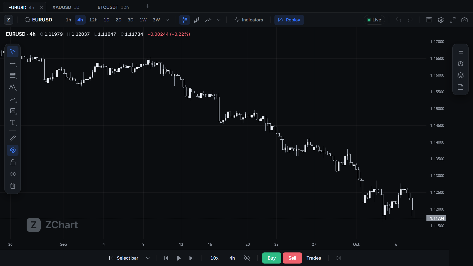 Bar replay on EURUSD with the replay controls, speed, and Buy and Sell buttons along the bottom