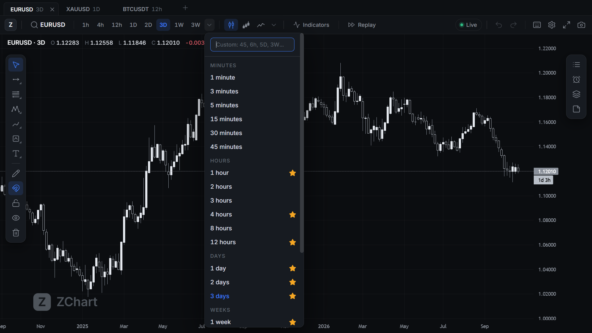 The timeframe menu open over a 3 day EURUSD chart, with 12 hours, 2 days and 3 days among the favourites